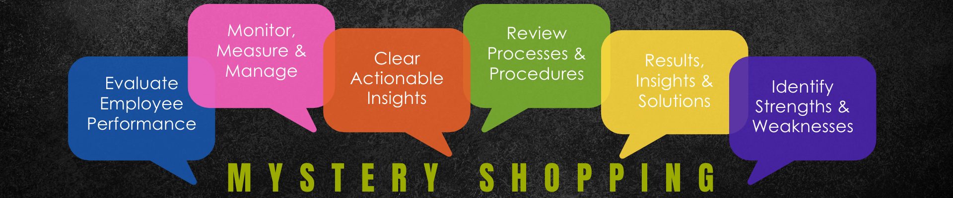Mystery-Shopping-Services