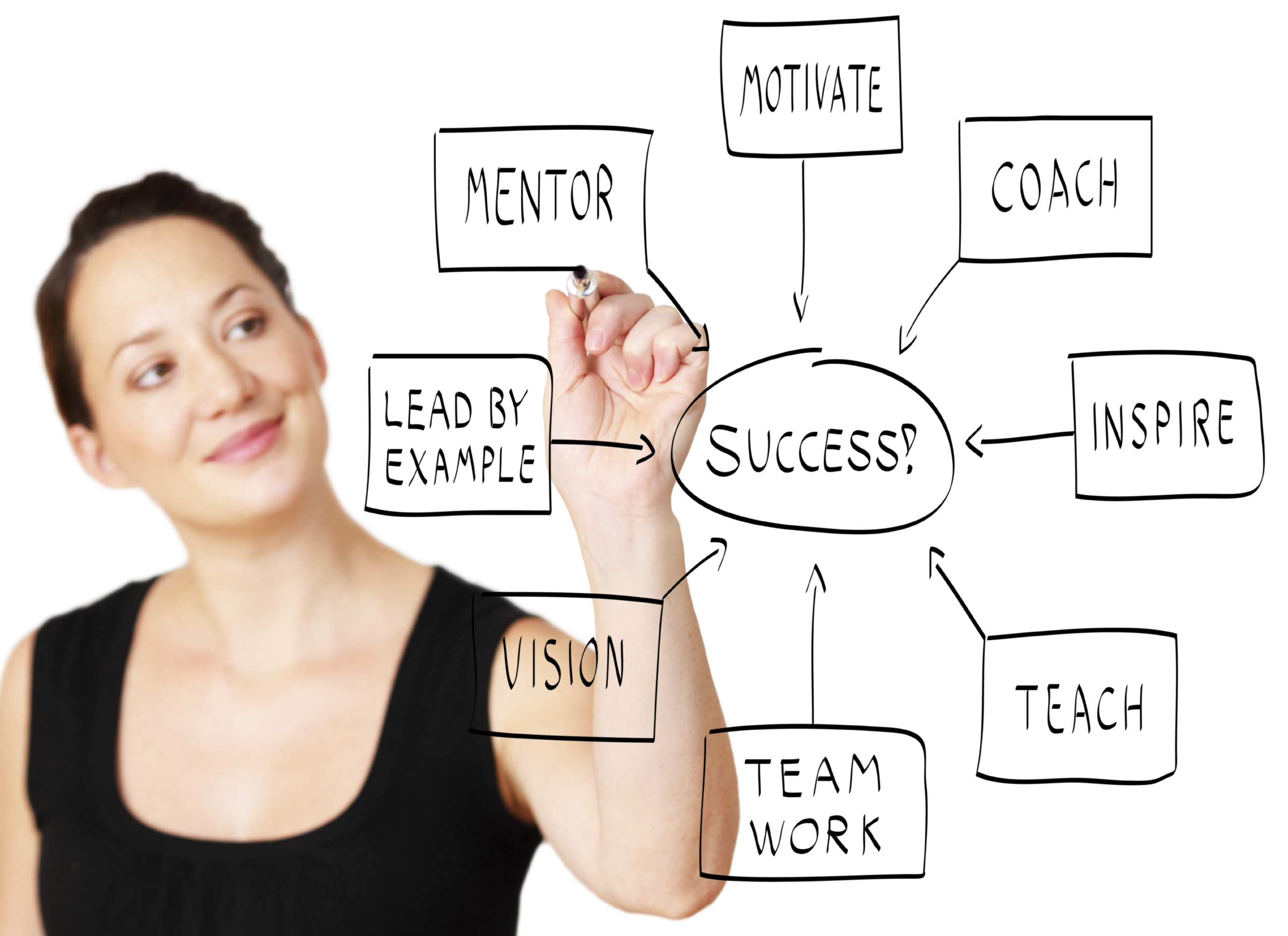 What is a Business Coach?