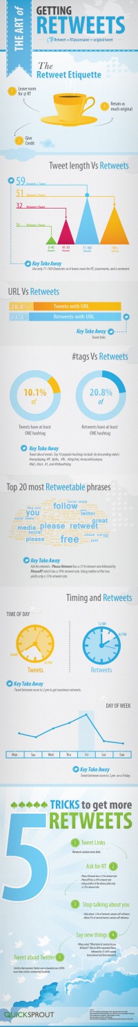 The Art Of A ReTweet